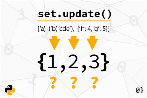 Python Tutorial: Understanding Python Set Update() Method